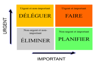 Outils d'aide à la décision